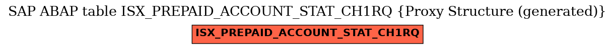 E-R Diagram for table ISX_PREPAID_ACCOUNT_STAT_CH1RQ (Proxy Structure (generated))