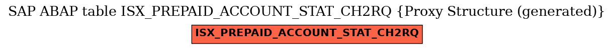 E-R Diagram for table ISX_PREPAID_ACCOUNT_STAT_CH2RQ (Proxy Structure (generated))