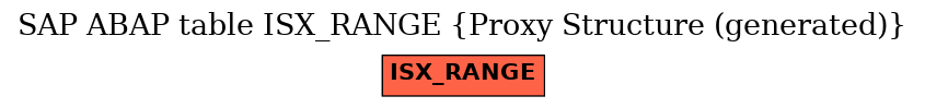E-R Diagram for table ISX_RANGE (Proxy Structure (generated))