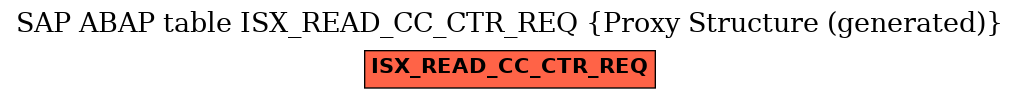 E-R Diagram for table ISX_READ_CC_CTR_REQ (Proxy Structure (generated))