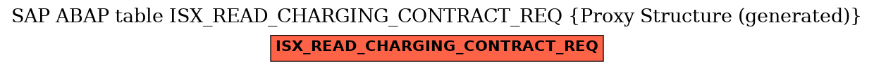 E-R Diagram for table ISX_READ_CHARGING_CONTRACT_REQ (Proxy Structure (generated))