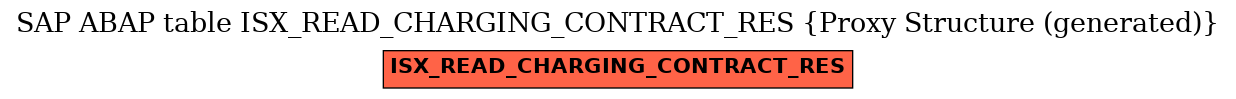 E-R Diagram for table ISX_READ_CHARGING_CONTRACT_RES (Proxy Structure (generated))