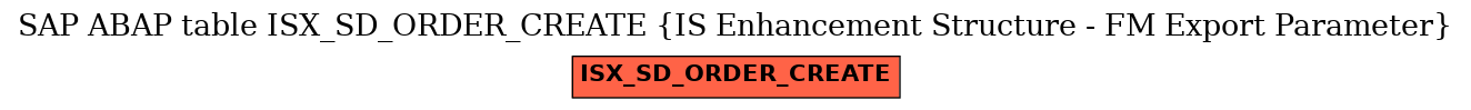 E-R Diagram for table ISX_SD_ORDER_CREATE (IS Enhancement Structure - FM Export Parameter)