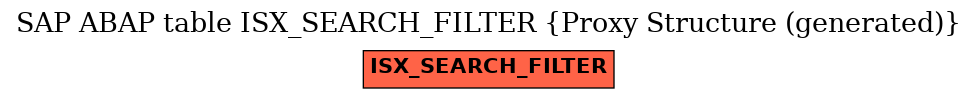 E-R Diagram for table ISX_SEARCH_FILTER (Proxy Structure (generated))