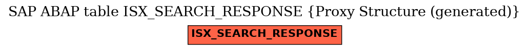 E-R Diagram for table ISX_SEARCH_RESPONSE (Proxy Structure (generated))