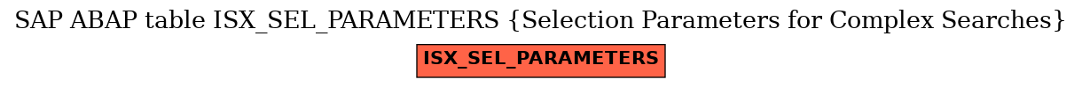 E-R Diagram for table ISX_SEL_PARAMETERS (Selection Parameters for Complex Searches)