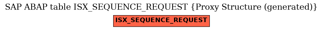 E-R Diagram for table ISX_SEQUENCE_REQUEST (Proxy Structure (generated))