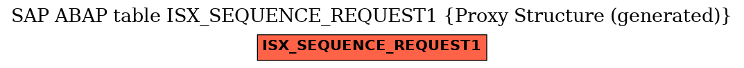 E-R Diagram for table ISX_SEQUENCE_REQUEST1 (Proxy Structure (generated))