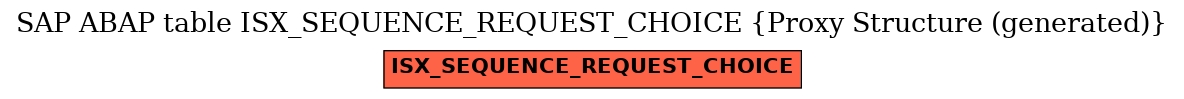 E-R Diagram for table ISX_SEQUENCE_REQUEST_CHOICE (Proxy Structure (generated))