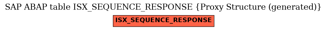 E-R Diagram for table ISX_SEQUENCE_RESPONSE (Proxy Structure (generated))