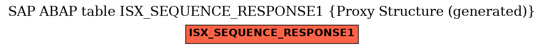 E-R Diagram for table ISX_SEQUENCE_RESPONSE1 (Proxy Structure (generated))