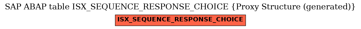 E-R Diagram for table ISX_SEQUENCE_RESPONSE_CHOICE (Proxy Structure (generated))