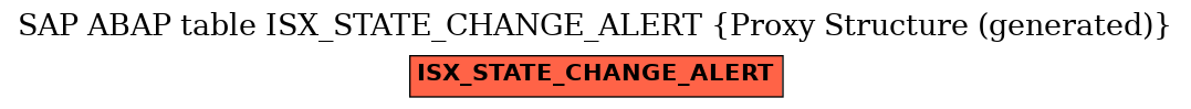 E-R Diagram for table ISX_STATE_CHANGE_ALERT (Proxy Structure (generated))