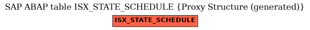 E-R Diagram for table ISX_STATE_SCHEDULE (Proxy Structure (generated))