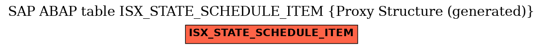 E-R Diagram for table ISX_STATE_SCHEDULE_ITEM (Proxy Structure (generated))