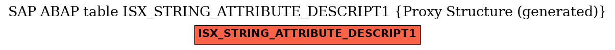 E-R Diagram for table ISX_STRING_ATTRIBUTE_DESCRIPT1 (Proxy Structure (generated))