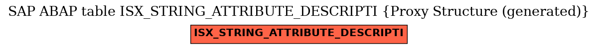 E-R Diagram for table ISX_STRING_ATTRIBUTE_DESCRIPTI (Proxy Structure (generated))