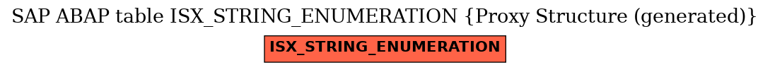 E-R Diagram for table ISX_STRING_ENUMERATION (Proxy Structure (generated))