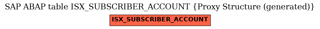 E-R Diagram for table ISX_SUBSCRIBER_ACCOUNT (Proxy Structure (generated))