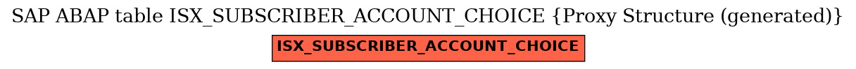 E-R Diagram for table ISX_SUBSCRIBER_ACCOUNT_CHOICE (Proxy Structure (generated))