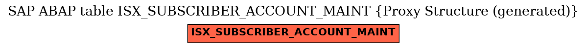 E-R Diagram for table ISX_SUBSCRIBER_ACCOUNT_MAINT (Proxy Structure (generated))