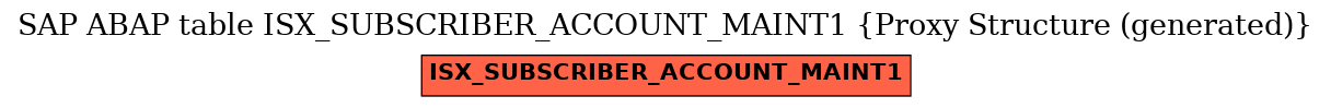 E-R Diagram for table ISX_SUBSCRIBER_ACCOUNT_MAINT1 (Proxy Structure (generated))