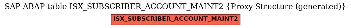 E-R Diagram for table ISX_SUBSCRIBER_ACCOUNT_MAINT2 (Proxy Structure (generated))
