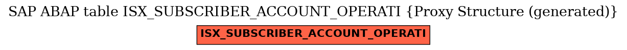 E-R Diagram for table ISX_SUBSCRIBER_ACCOUNT_OPERATI (Proxy Structure (generated))
