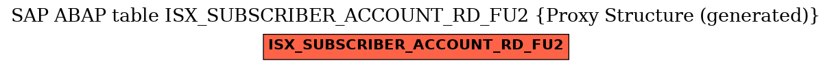 E-R Diagram for table ISX_SUBSCRIBER_ACCOUNT_RD_FU2 (Proxy Structure (generated))