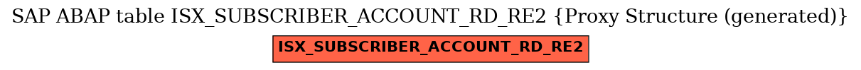 E-R Diagram for table ISX_SUBSCRIBER_ACCOUNT_RD_RE2 (Proxy Structure (generated))