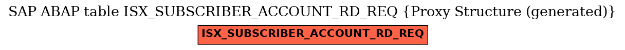 E-R Diagram for table ISX_SUBSCRIBER_ACCOUNT_RD_REQ (Proxy Structure (generated))