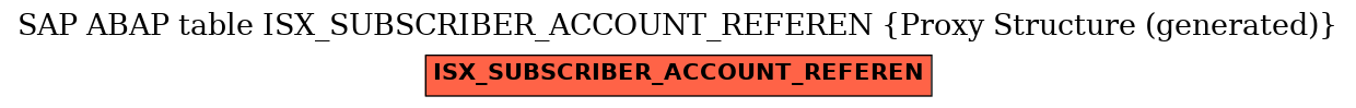 E-R Diagram for table ISX_SUBSCRIBER_ACCOUNT_REFEREN (Proxy Structure (generated))