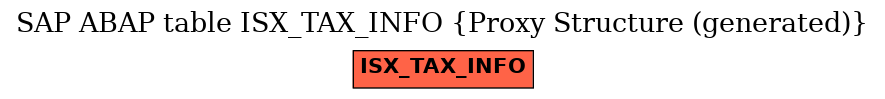 E-R Diagram for table ISX_TAX_INFO (Proxy Structure (generated))