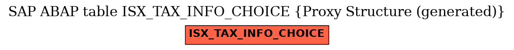 E-R Diagram for table ISX_TAX_INFO_CHOICE (Proxy Structure (generated))