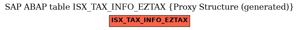 E-R Diagram for table ISX_TAX_INFO_EZTAX (Proxy Structure (generated))