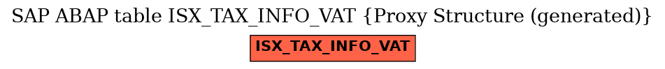 E-R Diagram for table ISX_TAX_INFO_VAT (Proxy Structure (generated))