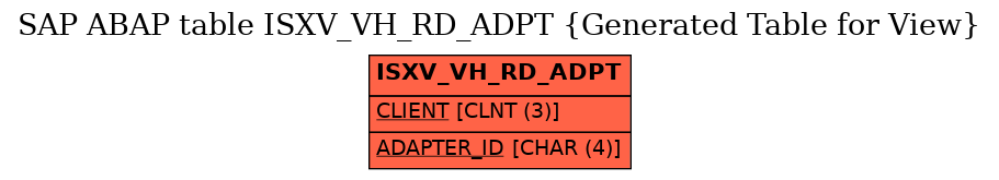 E-R Diagram for table ISXV_VH_RD_ADPT (Generated Table for View)