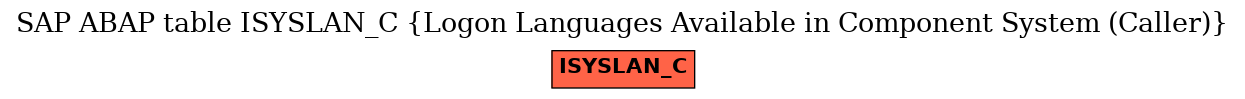 E-R Diagram for table ISYSLAN_C (Logon Languages Available in Component System (Caller))