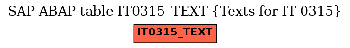 E-R Diagram for table IT0315_TEXT (Texts for IT 0315)