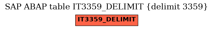 E-R Diagram for table IT3359_DELIMIT (delimit 3359)