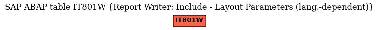 E-R Diagram for table IT801W (Report Writer: Include - Layout Parameters (lang.-dependent))