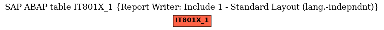 E-R Diagram for table IT801X_1 (Report Writer: Include 1 - Standard Layout (lang.-indepndnt))