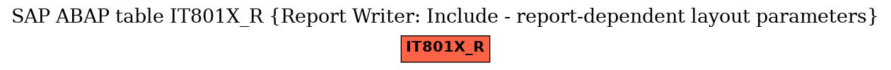 E-R Diagram for table IT801X_R (Report Writer: Include - report-dependent layout parameters)