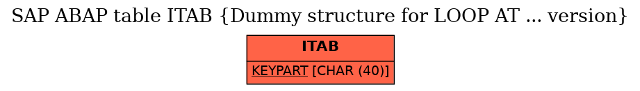 E-R Diagram for table ITAB (Dummy structure for LOOP AT ... version)