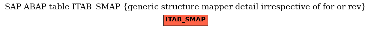 E-R Diagram for table ITAB_SMAP (generic structure mapper detail irrespective of for or rev)