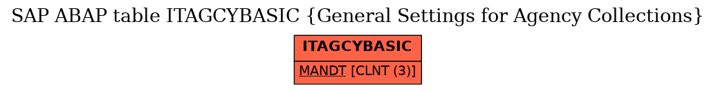 E-R Diagram for table ITAGCYBASIC (General Settings for Agency Collections)