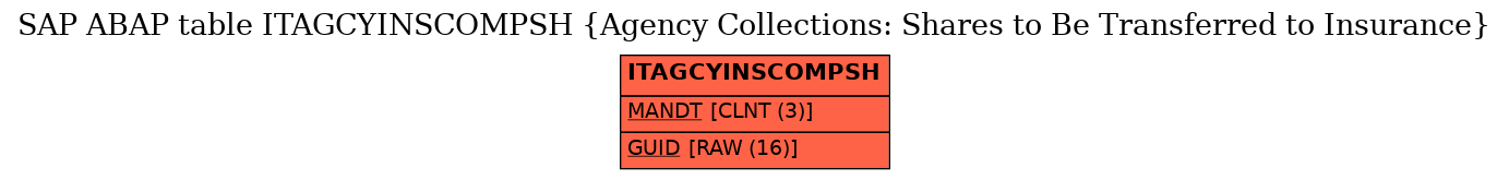 E-R Diagram for table ITAGCYINSCOMPSH (Agency Collections: Shares to Be Transferred to Insurance)