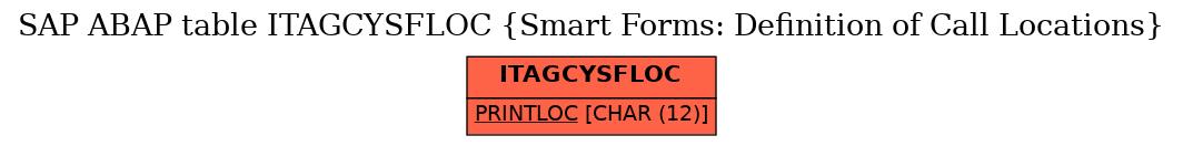 E-R Diagram for table ITAGCYSFLOC (Smart Forms: Definition of Call Locations)