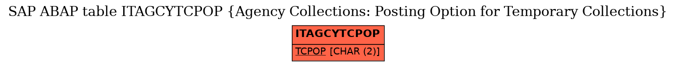 E-R Diagram for table ITAGCYTCPOP (Agency Collections: Posting Option for Temporary Collections)