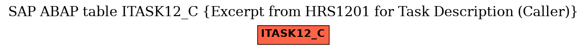 E-R Diagram for table ITASK12_C (Excerpt from HRS1201 for Task Description (Caller))